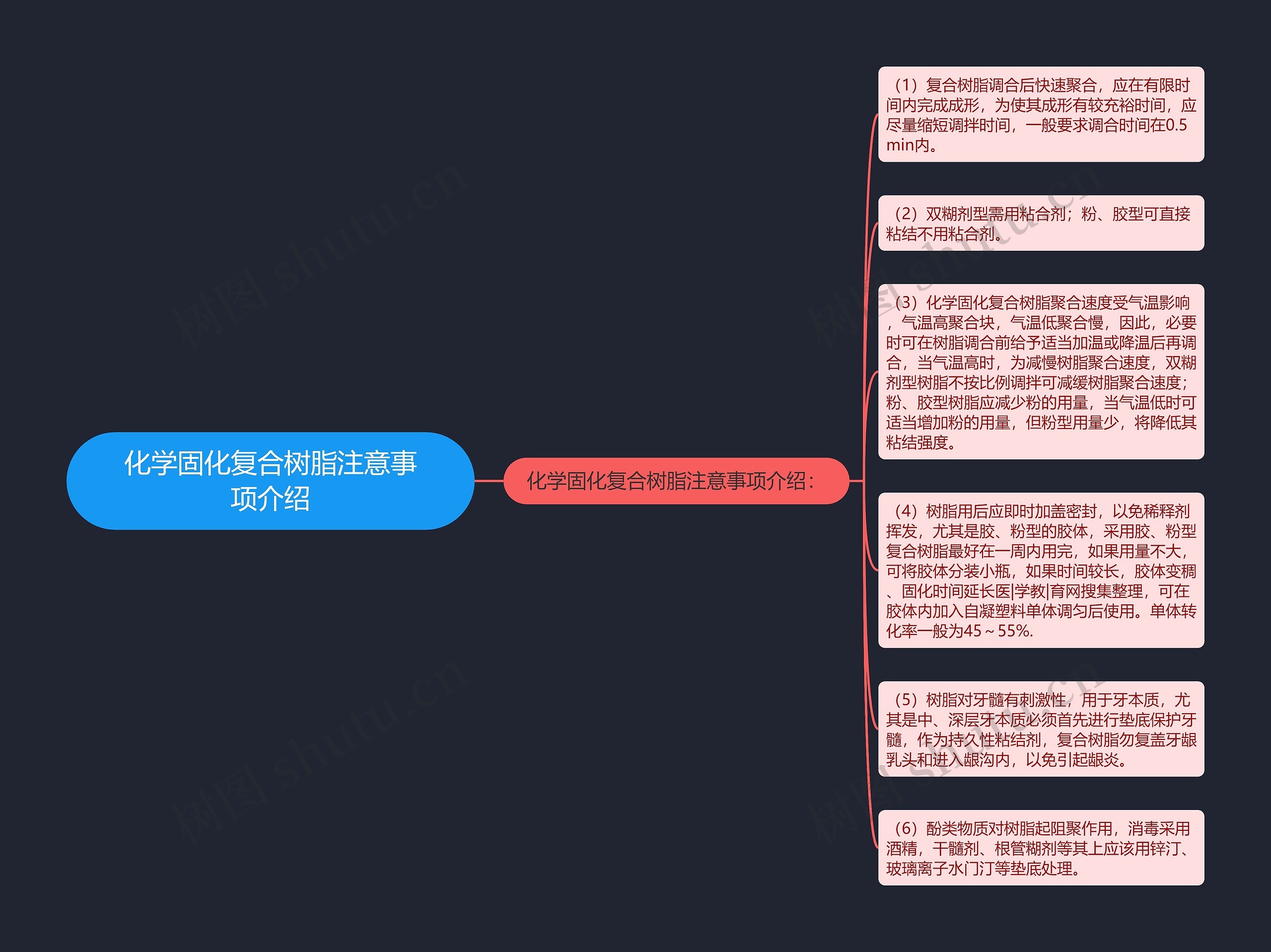 化学固化复合树脂注意事项介绍思维导图