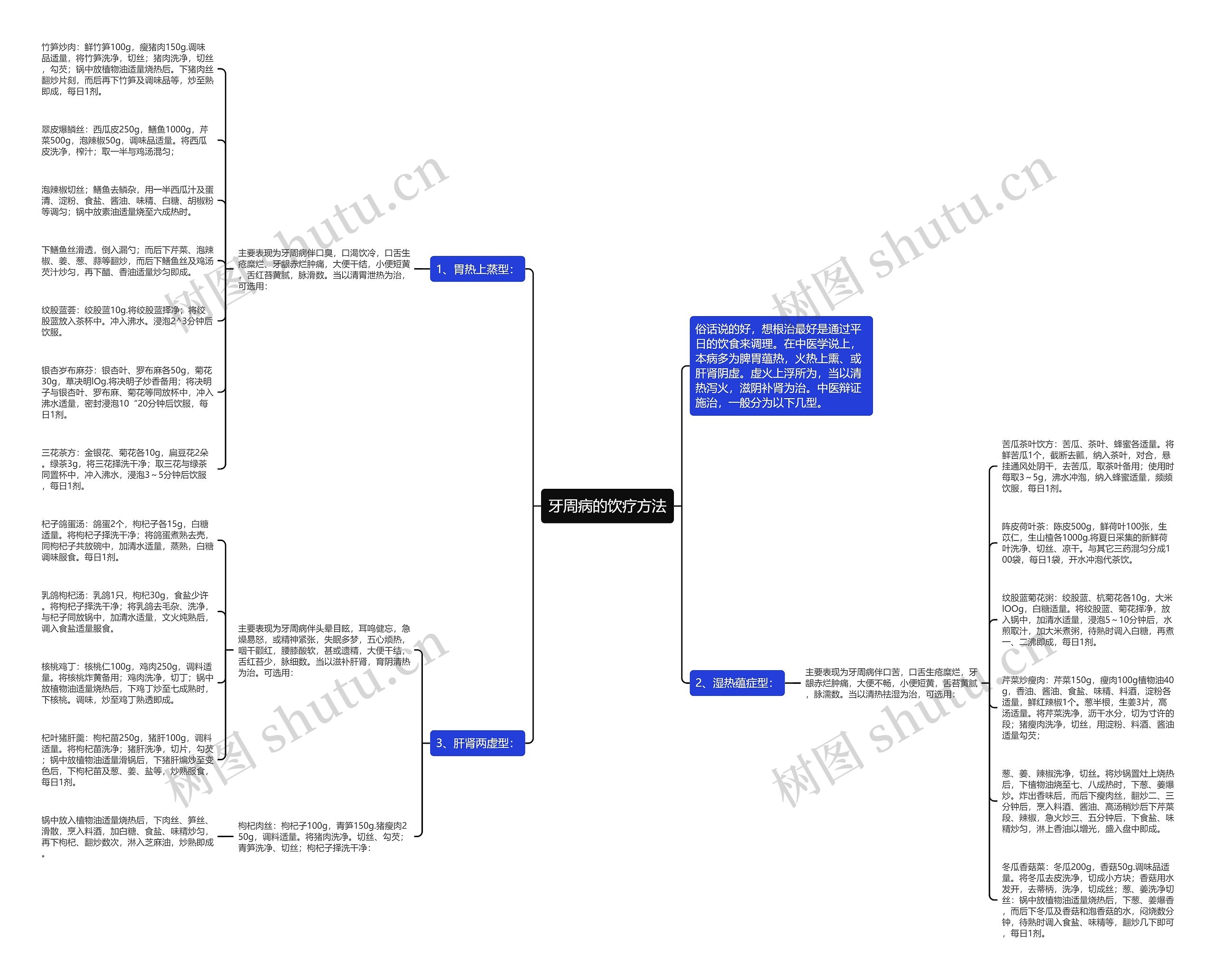 牙周病的饮疗方法 牙周病的饮疗方法