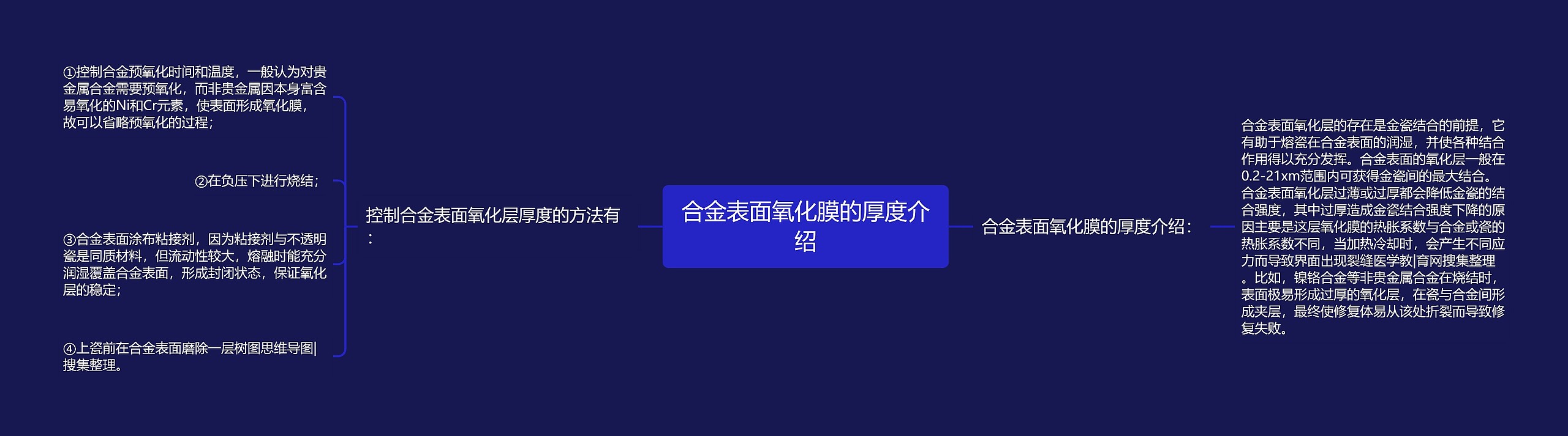 合金表面氧化膜的厚度介绍思维导图