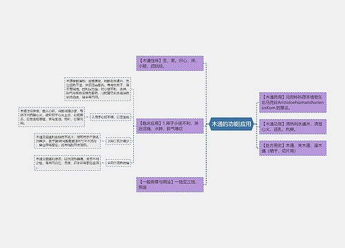 木通的功能|应用
