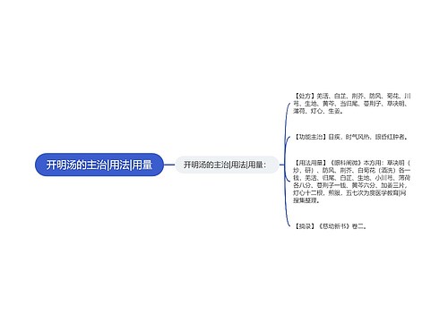 开明汤的主治|用法|用量