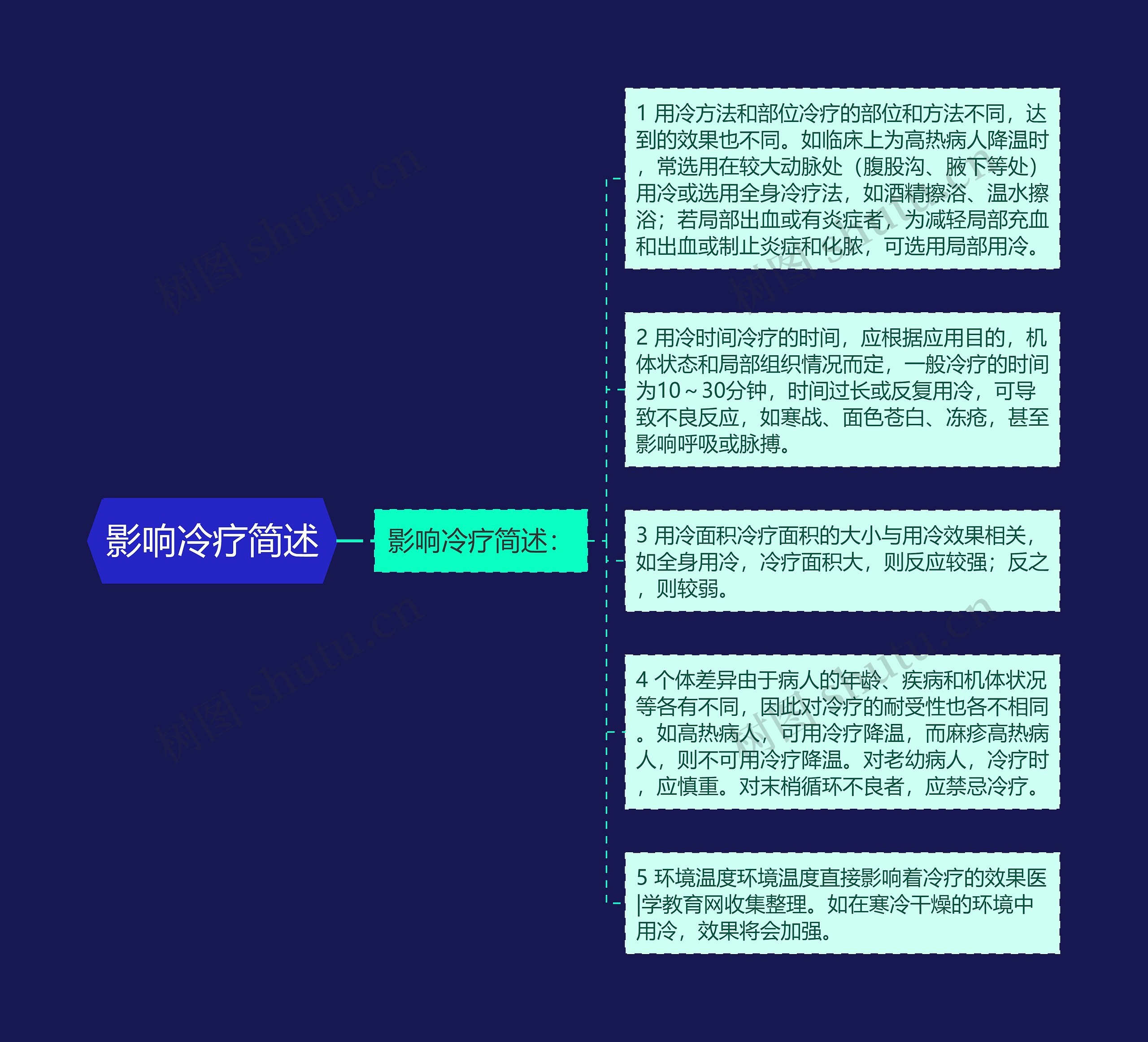 影响冷疗简述思维导图