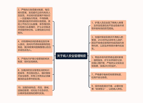 关于病人安全管理制度