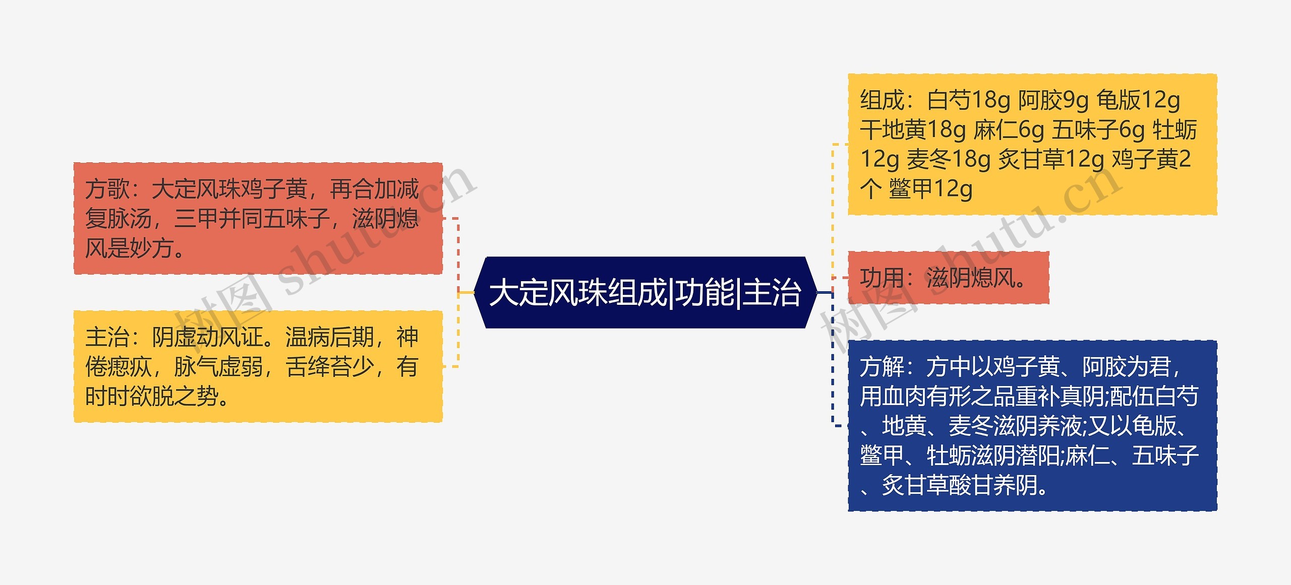 大定风珠组成|功能|主治 大定风珠组成|功能|主治