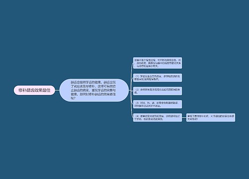 修补龋齿效果最佳