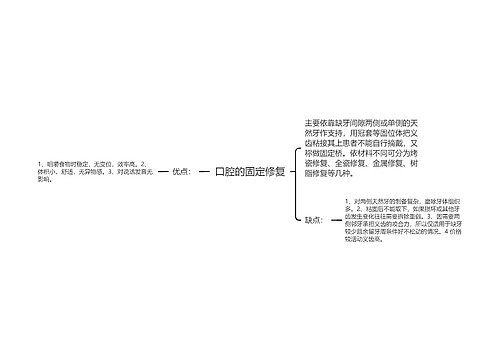 口腔的固定修复