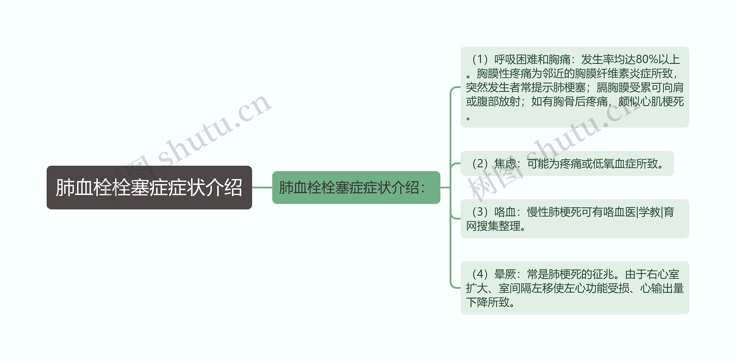 肺血栓栓塞症症状介绍 肺血栓栓塞症症状介绍