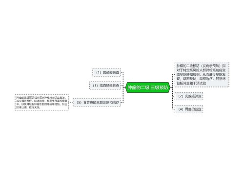 肿瘤的二级|三级预防