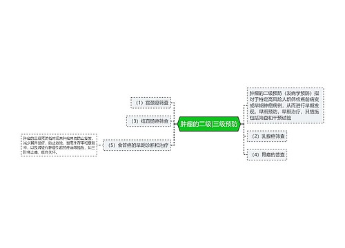 肿瘤的二级|三级预防