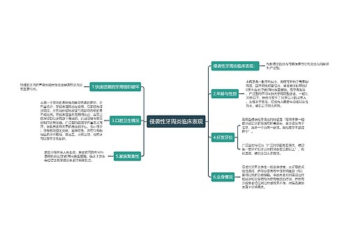 侵袭性牙周炎临床表现