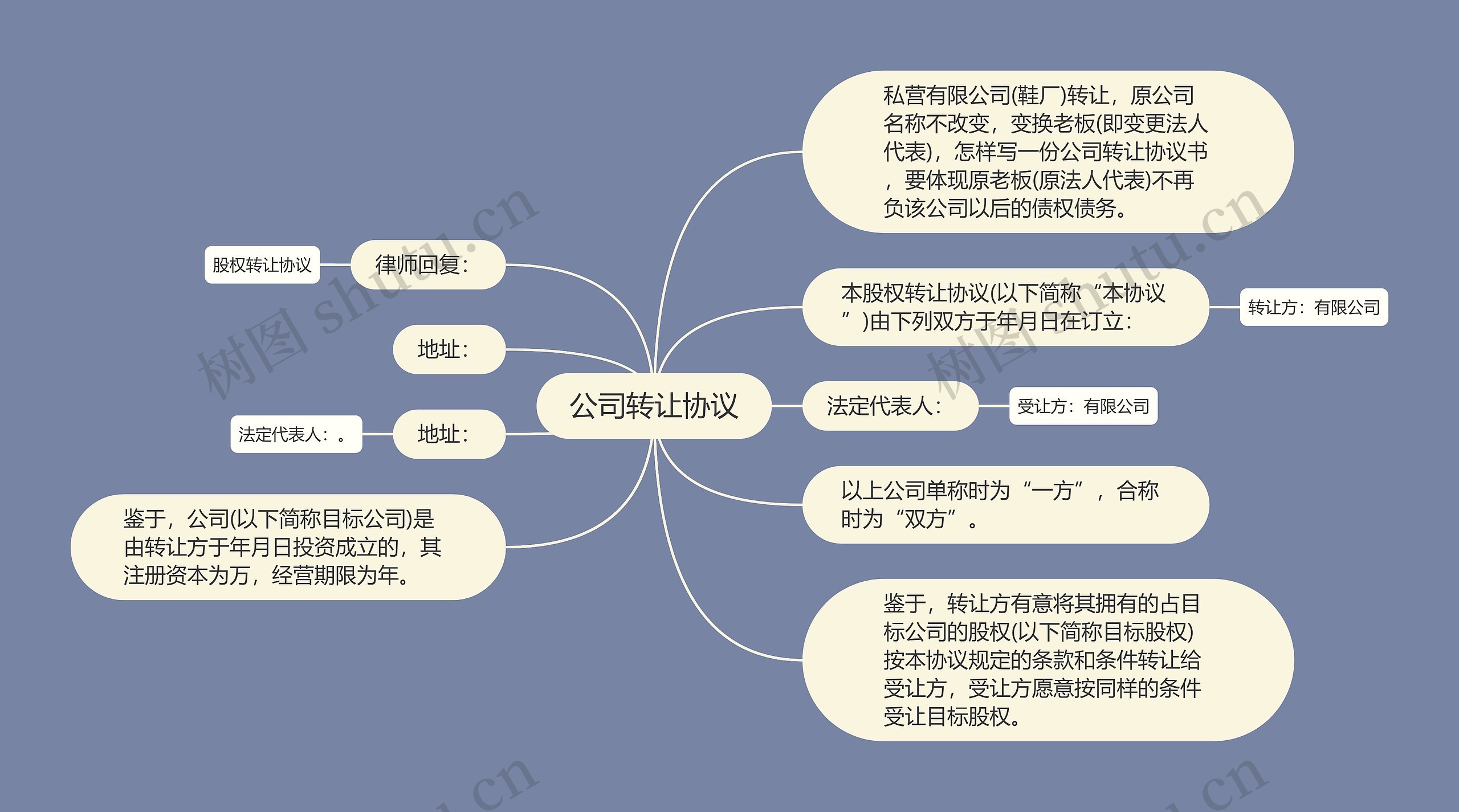 公司转让协议思维导图