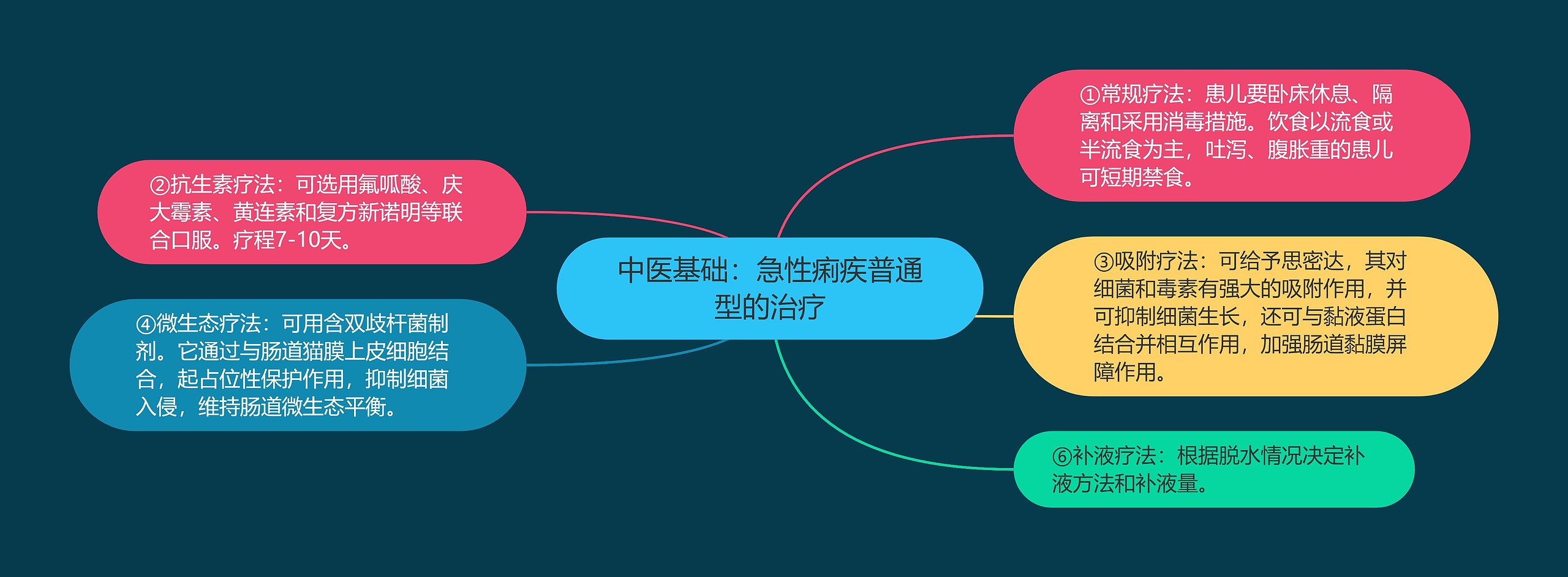 中医基础:急性痢疾普通型的治疗 中医基础:急性痢疾普通型的治疗