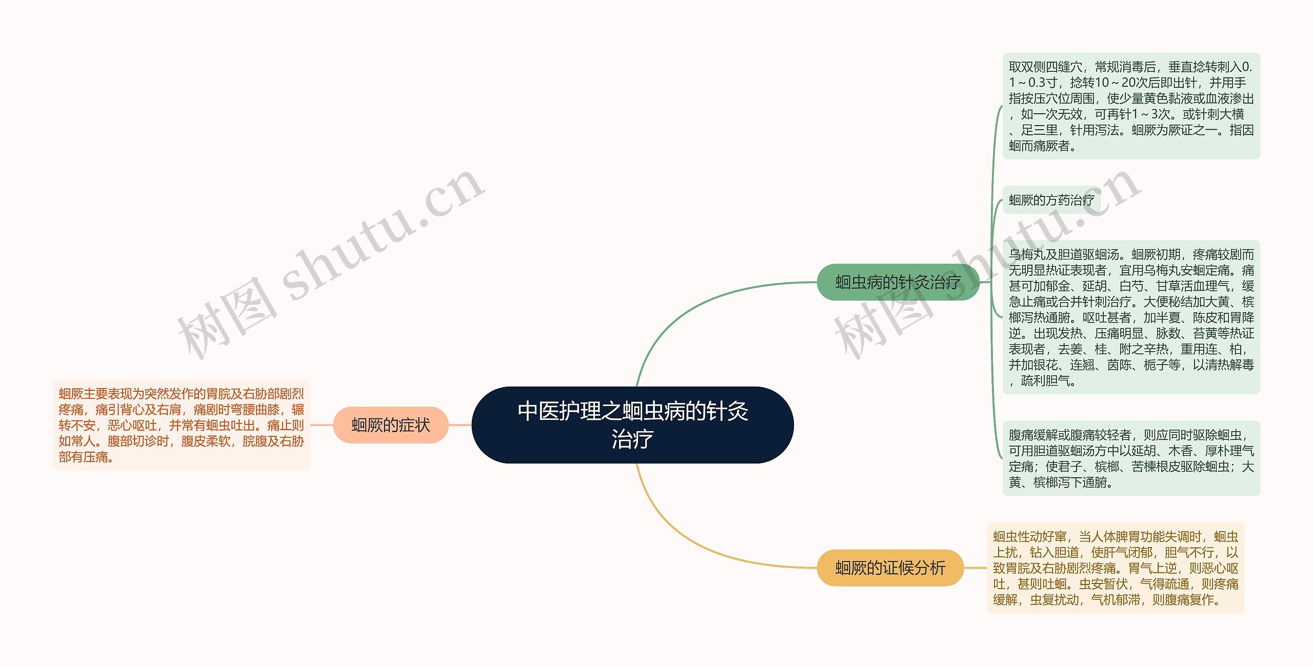 中医护理之蛔虫病的针灸治疗 中医护理之蛔虫病的针灸治疗