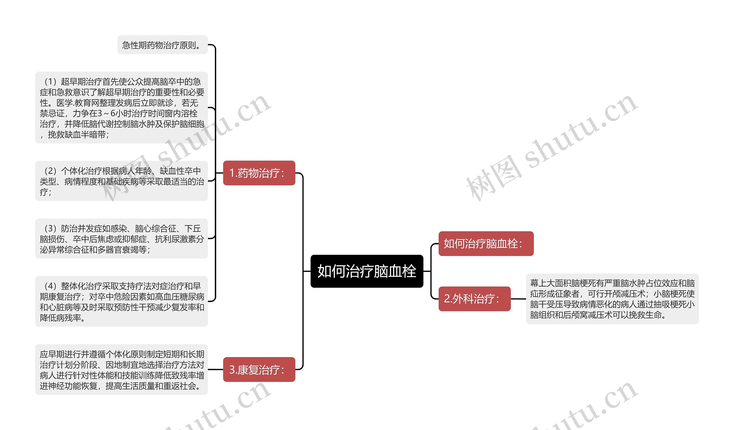 如何治疗脑血栓