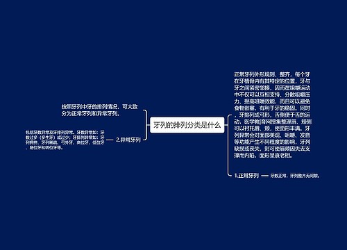 牙列的排列分类是什么