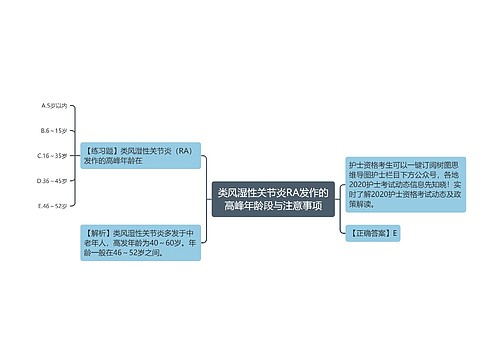 类风湿性关节炎RA发作的高峰年龄段与注意事项