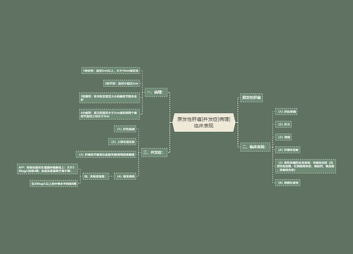 原发性肝癌|并发症|病理|临床表现