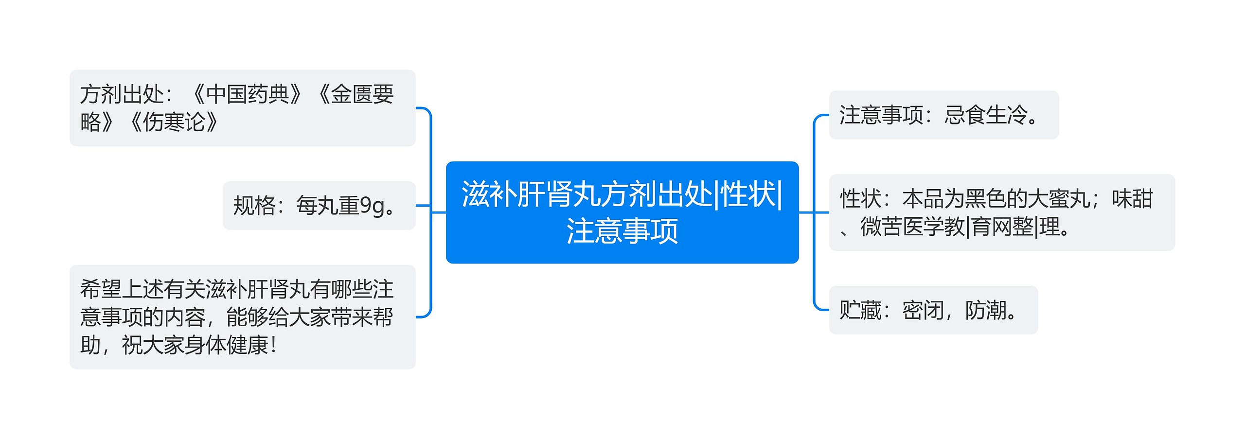 滋补肝肾丸方剂出处|性状|注意事项 滋补肝肾丸方剂出处|性状|注意事项