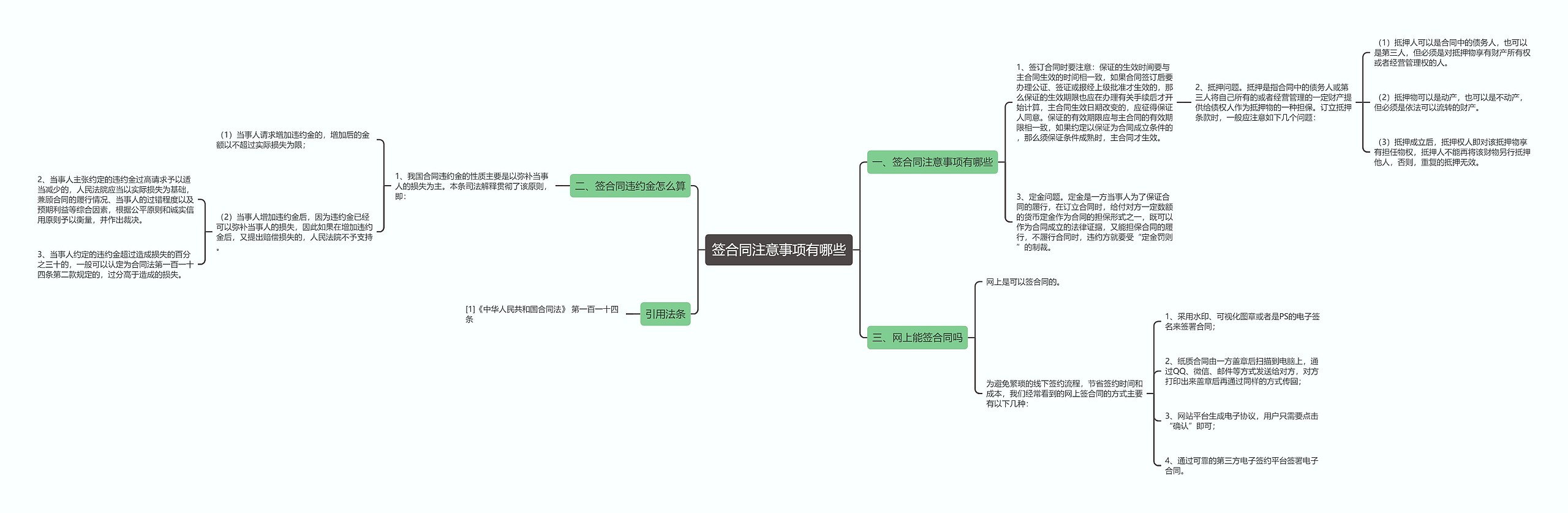 签合同注意事项有哪些思维导图