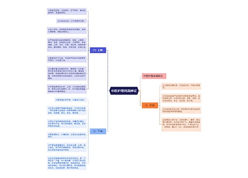 中医护理消渴辨证