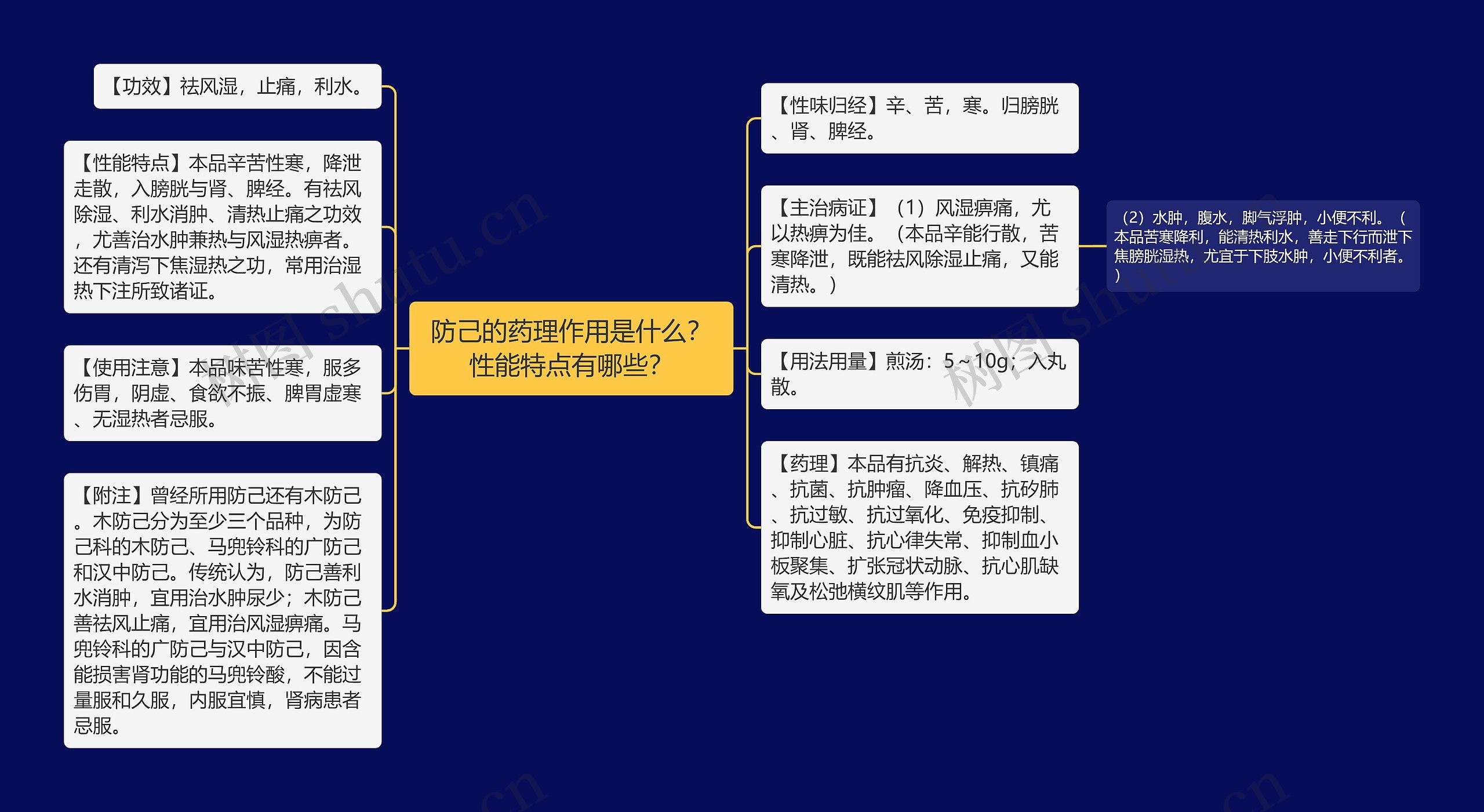 防己的药理作用是什么？性能特点有哪些？思维导图