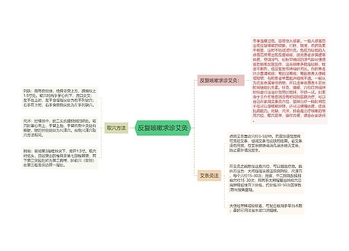 反复咳嗽求诊艾灸