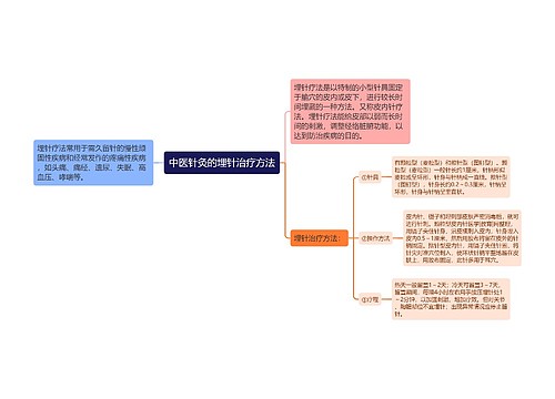 中医针灸的埋针治疗方法