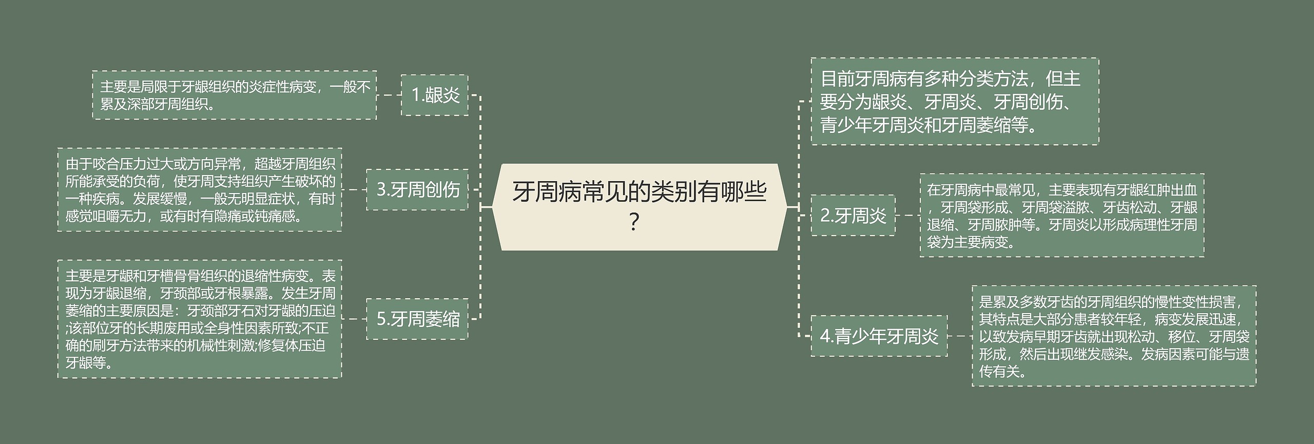 牙周病常见的类别有哪些? 牙周病常见的类别有哪些?