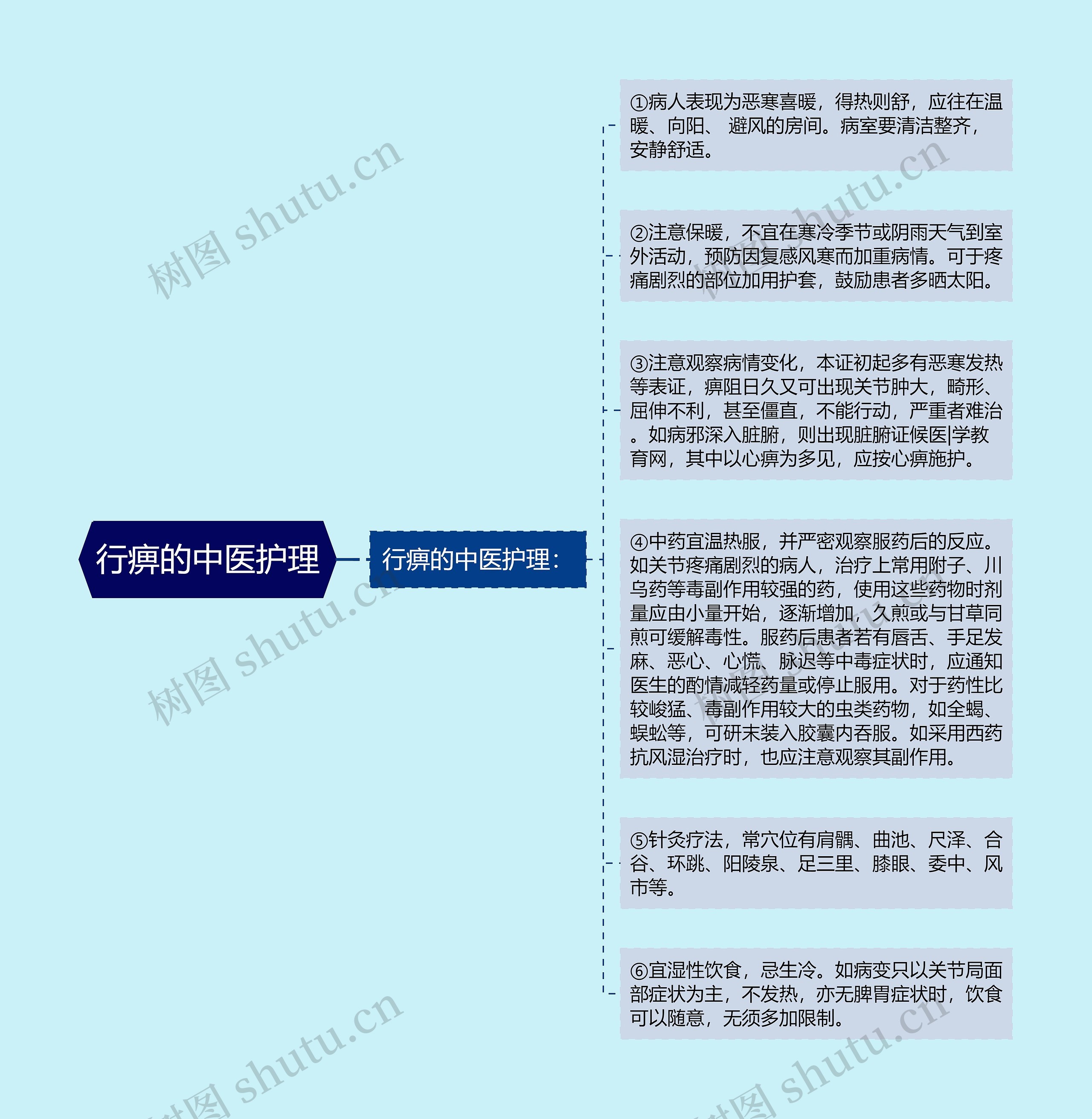 行痹的中医护理 行痹的中医护理