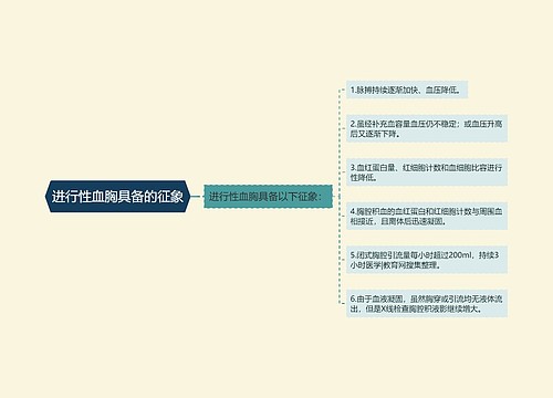 进行性血胸具备的征象