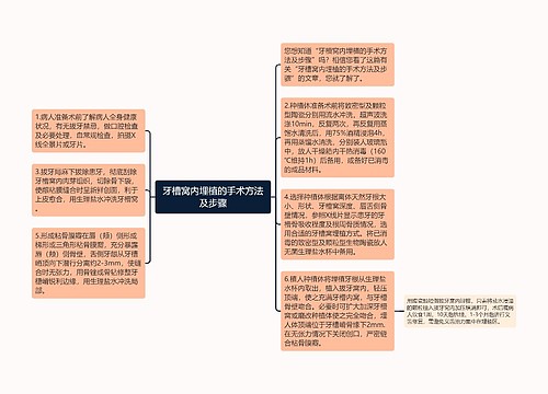 牙槽窝内埋植的手术方法及步骤