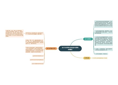 技术合同特点和基本原则有哪些