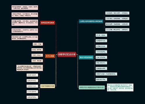 诊断学记忆法分享