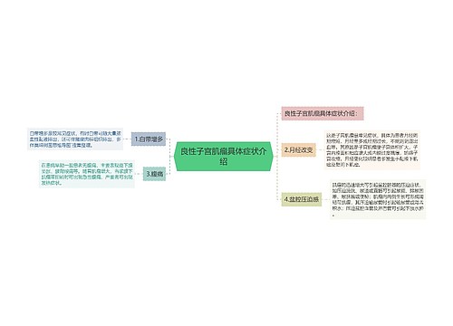 良性子宫肌瘤具体症状介绍