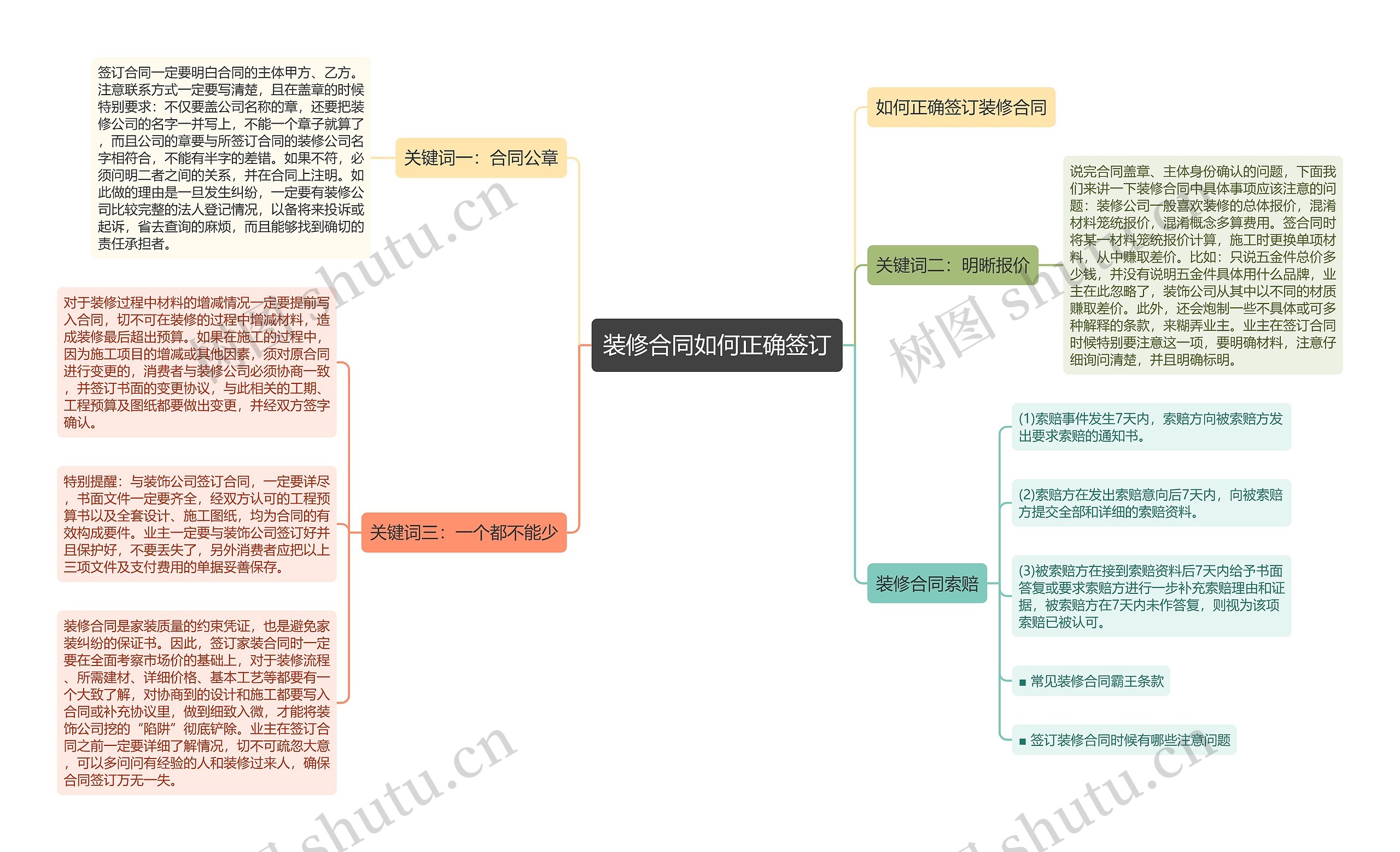 装修合同如何正确签订