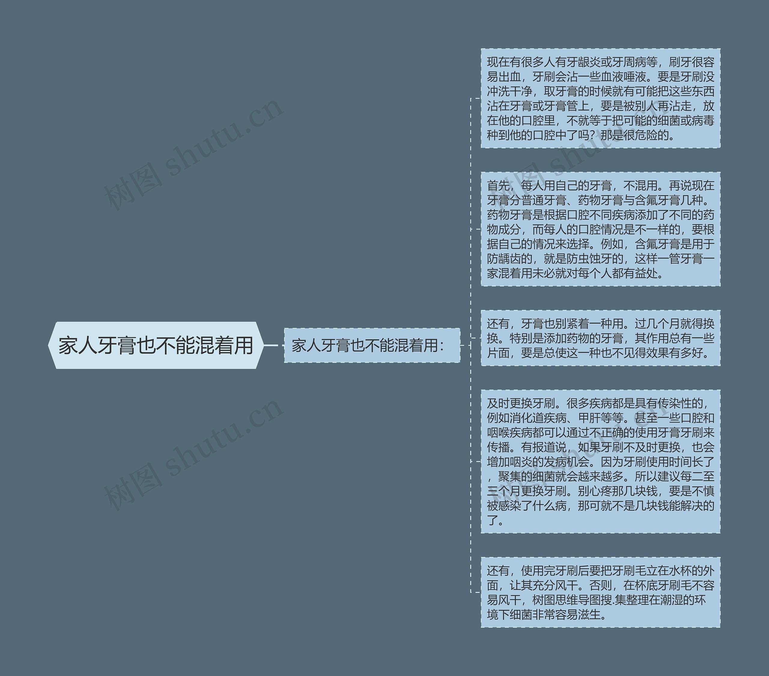 家人牙膏也不能混着用 家人牙膏也不能混着用