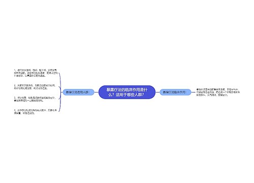 暴露疗法的临床作用是什么？适用于哪些人群？