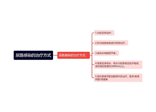 尿路感染的治疗方式