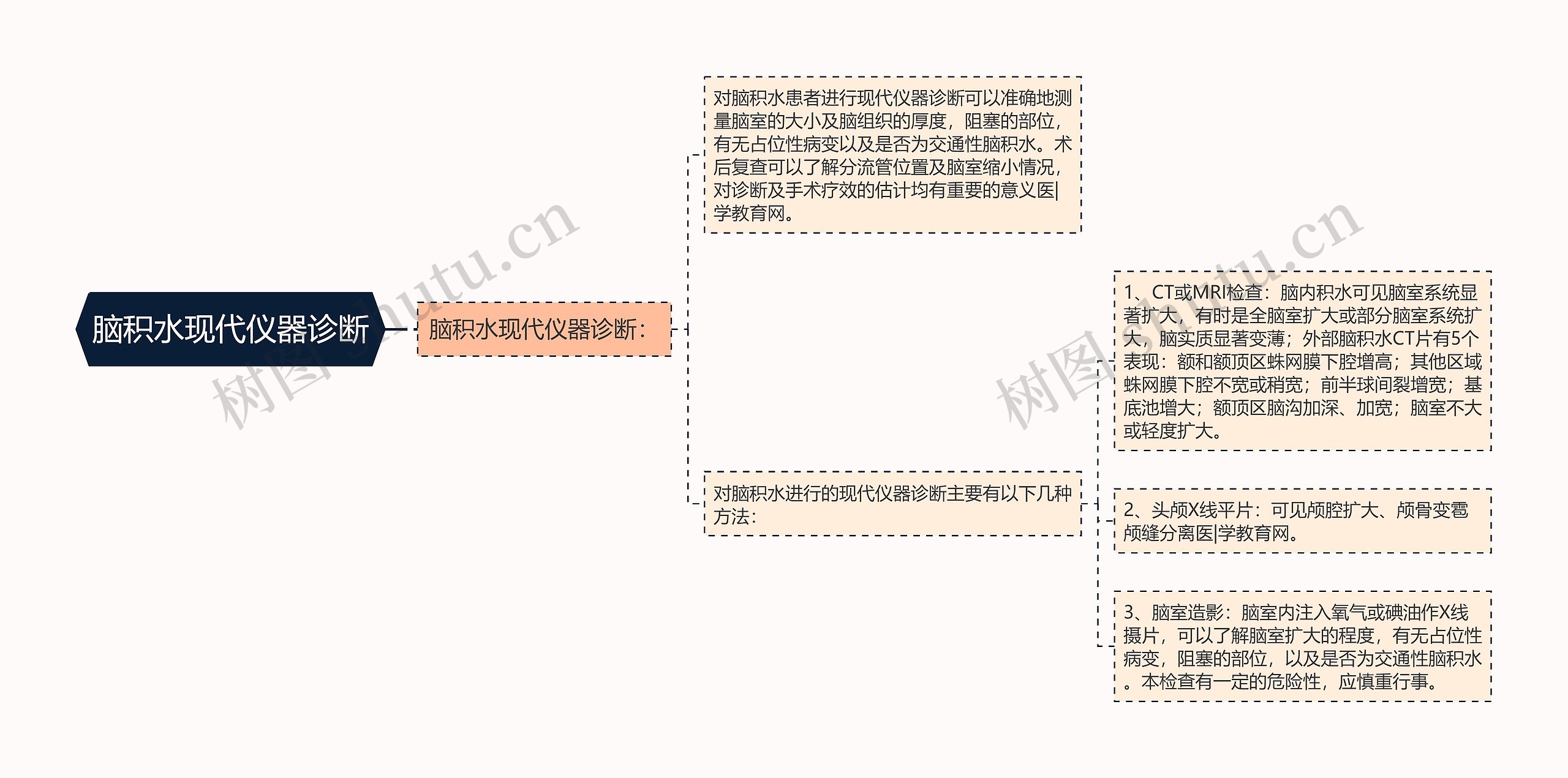 脑积水现代仪器诊断 脑积水现代仪器诊断
