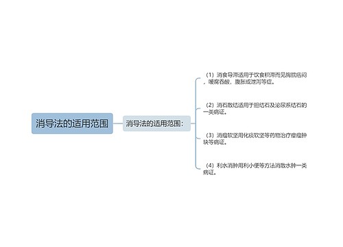 消导法的适用范围