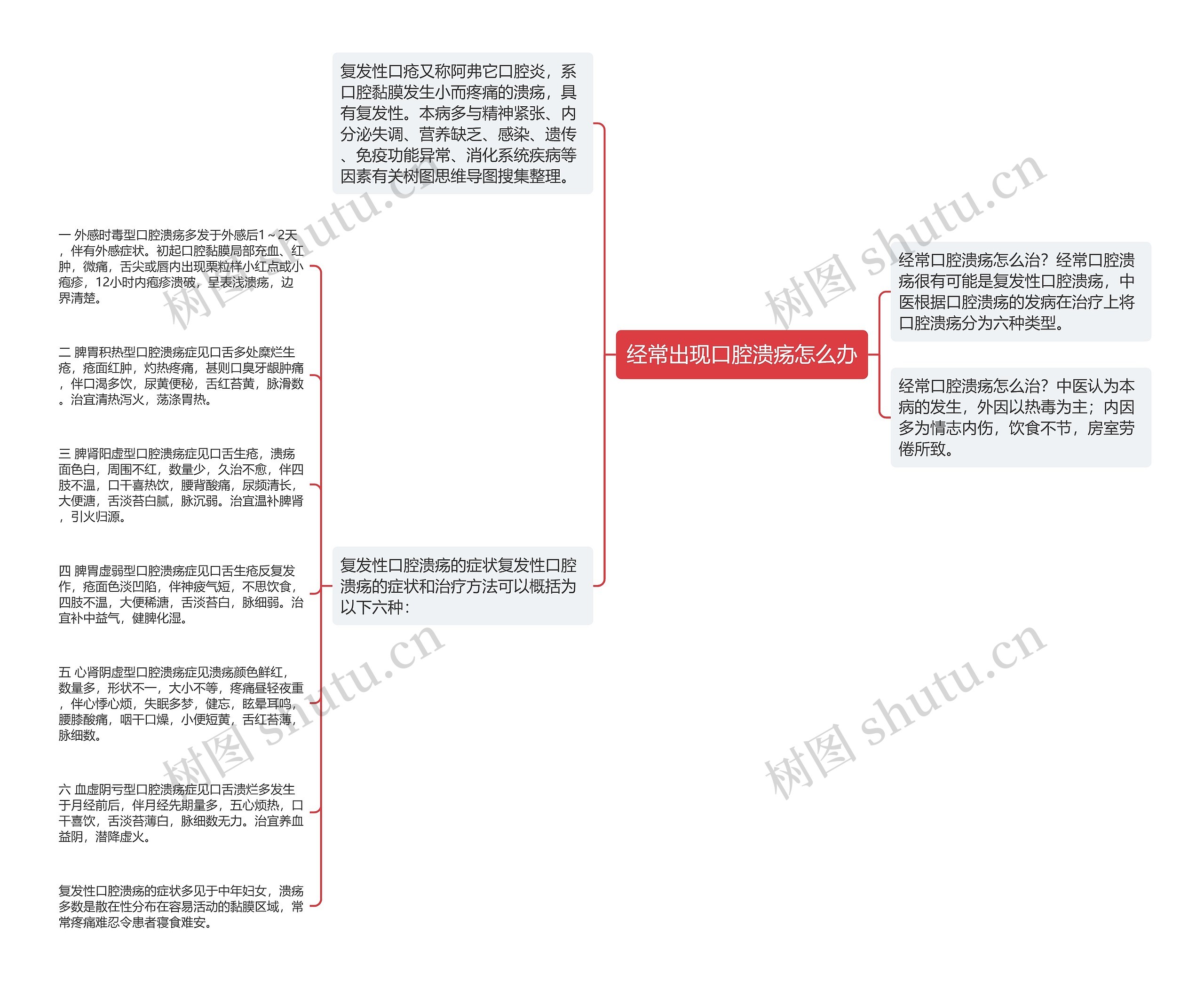 经常出现口腔溃疡怎么办