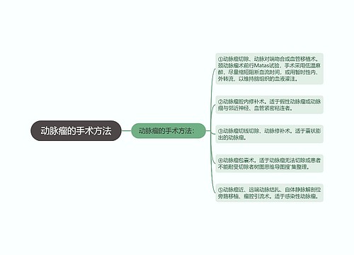 动脉瘤的手术方法