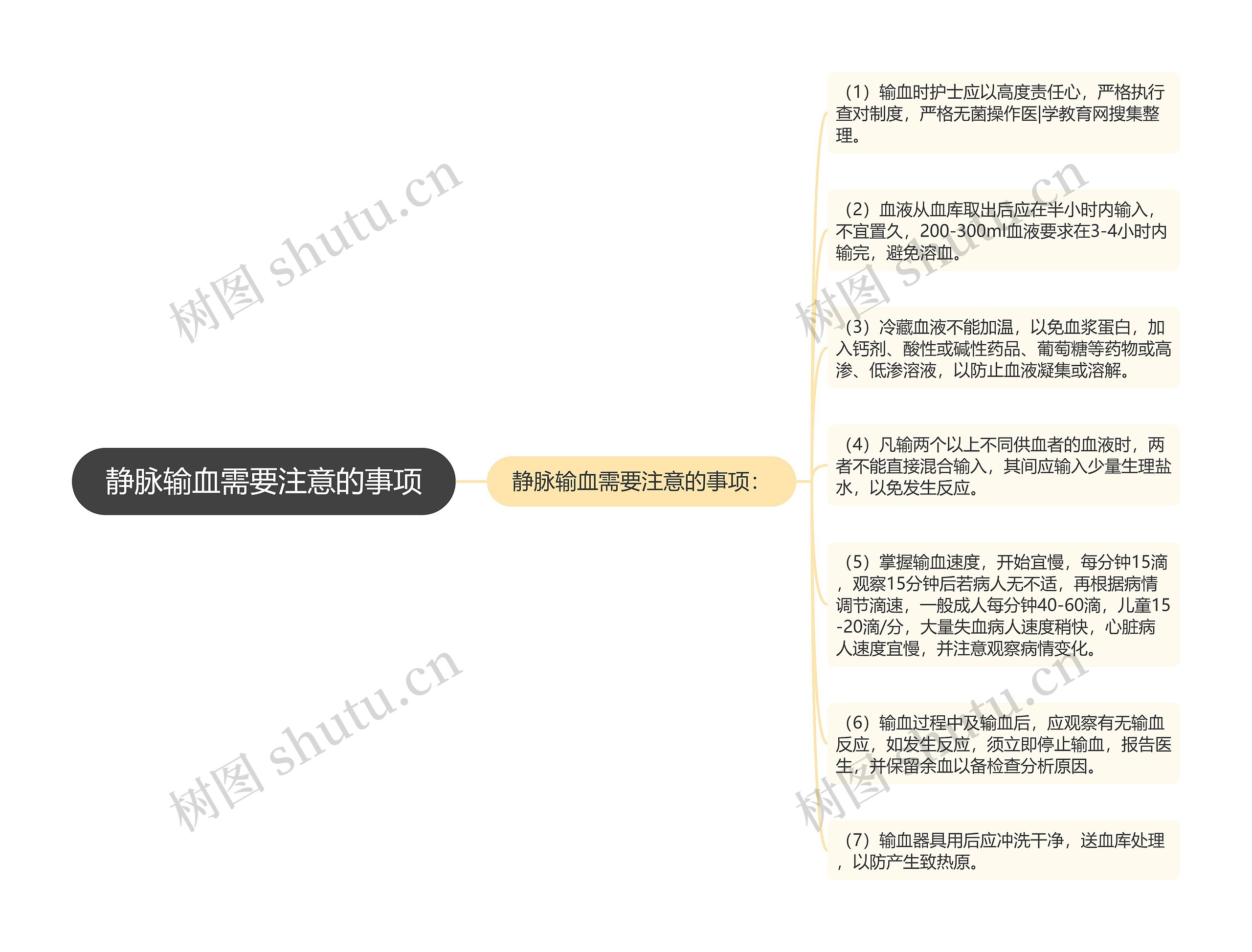 静脉输血需要注意的事项思维导图