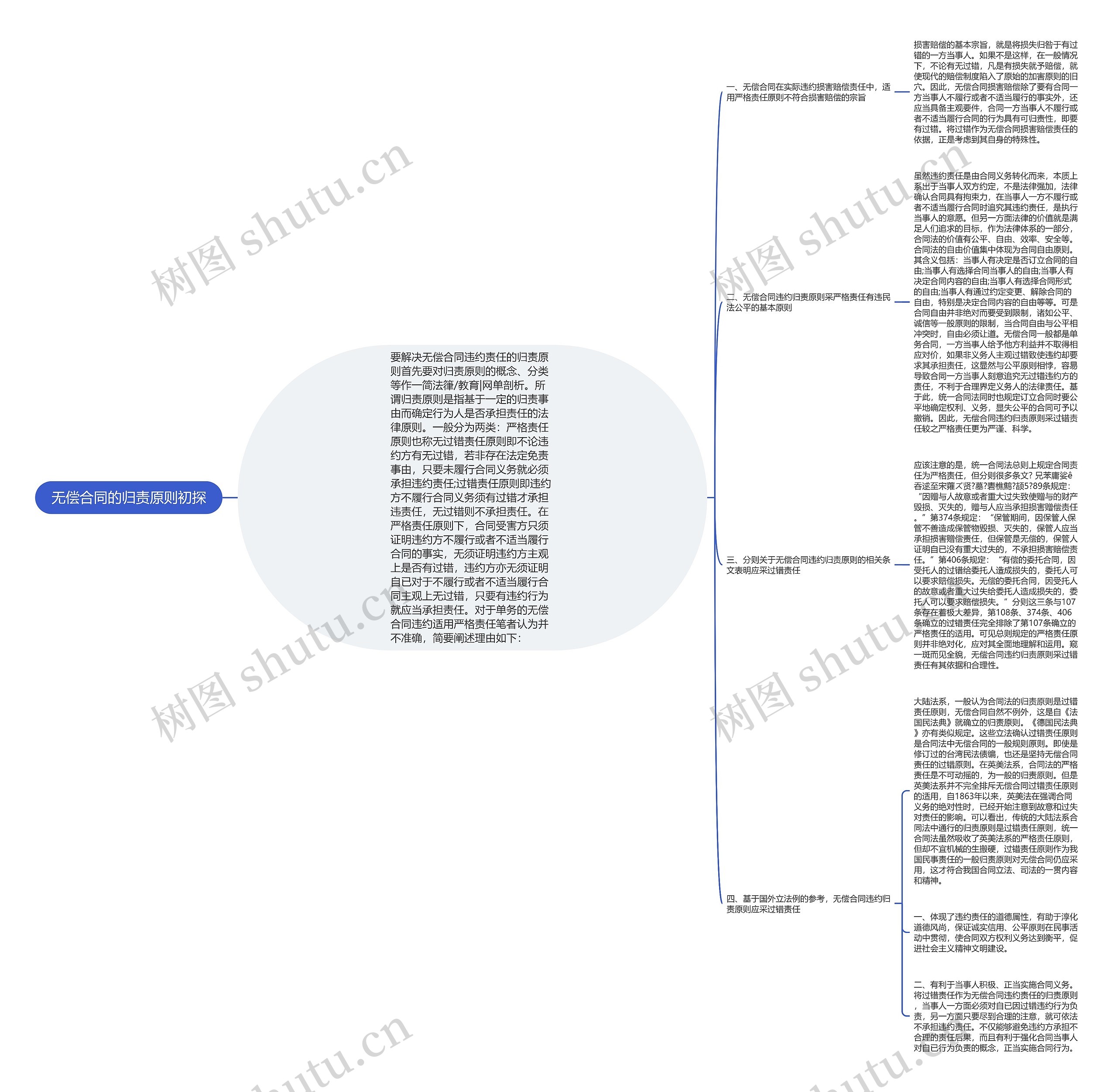 无偿合同的归责原则初探思维导图