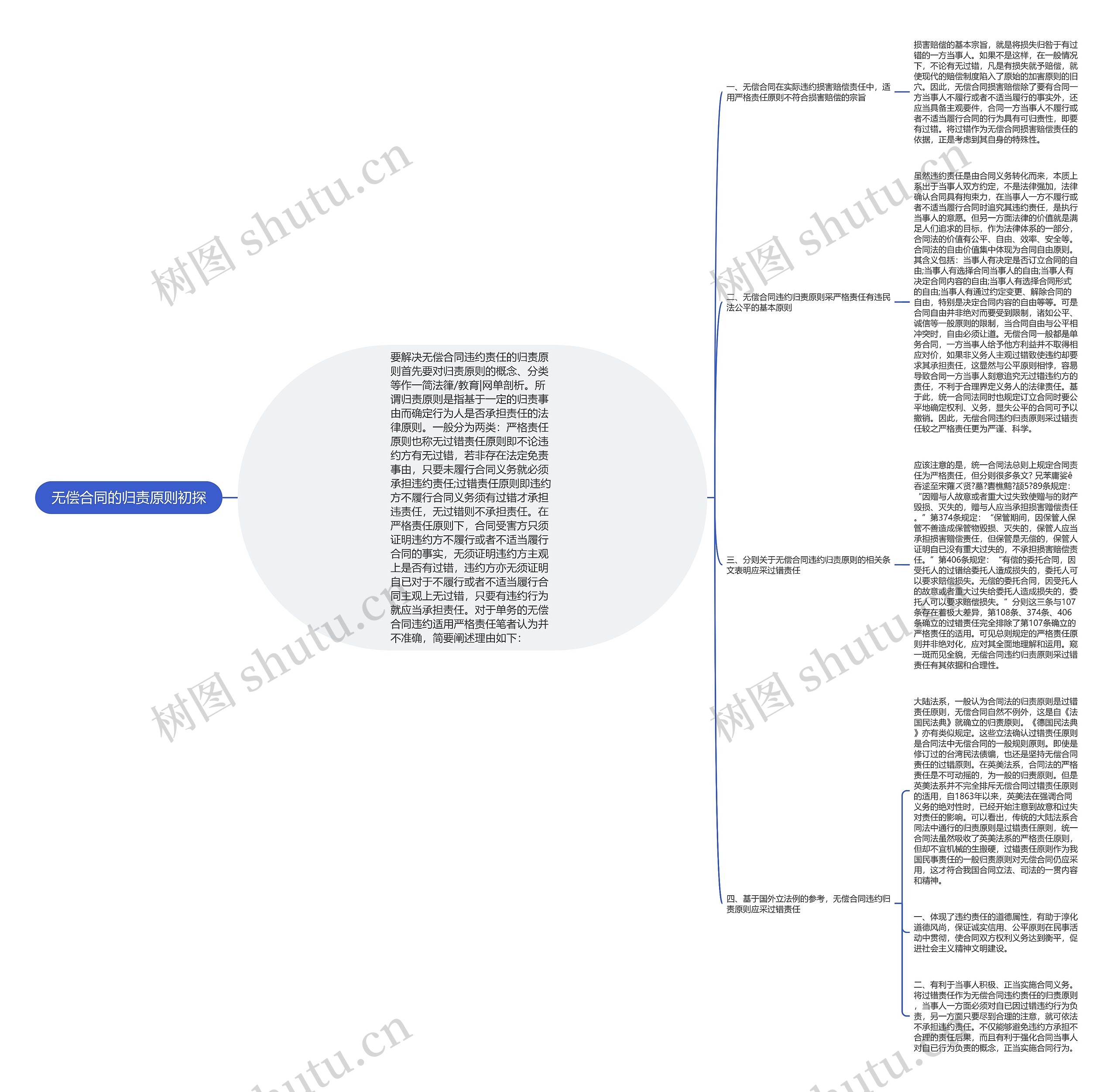 无偿合同的归责原则初探 无偿合同的归责原则初探