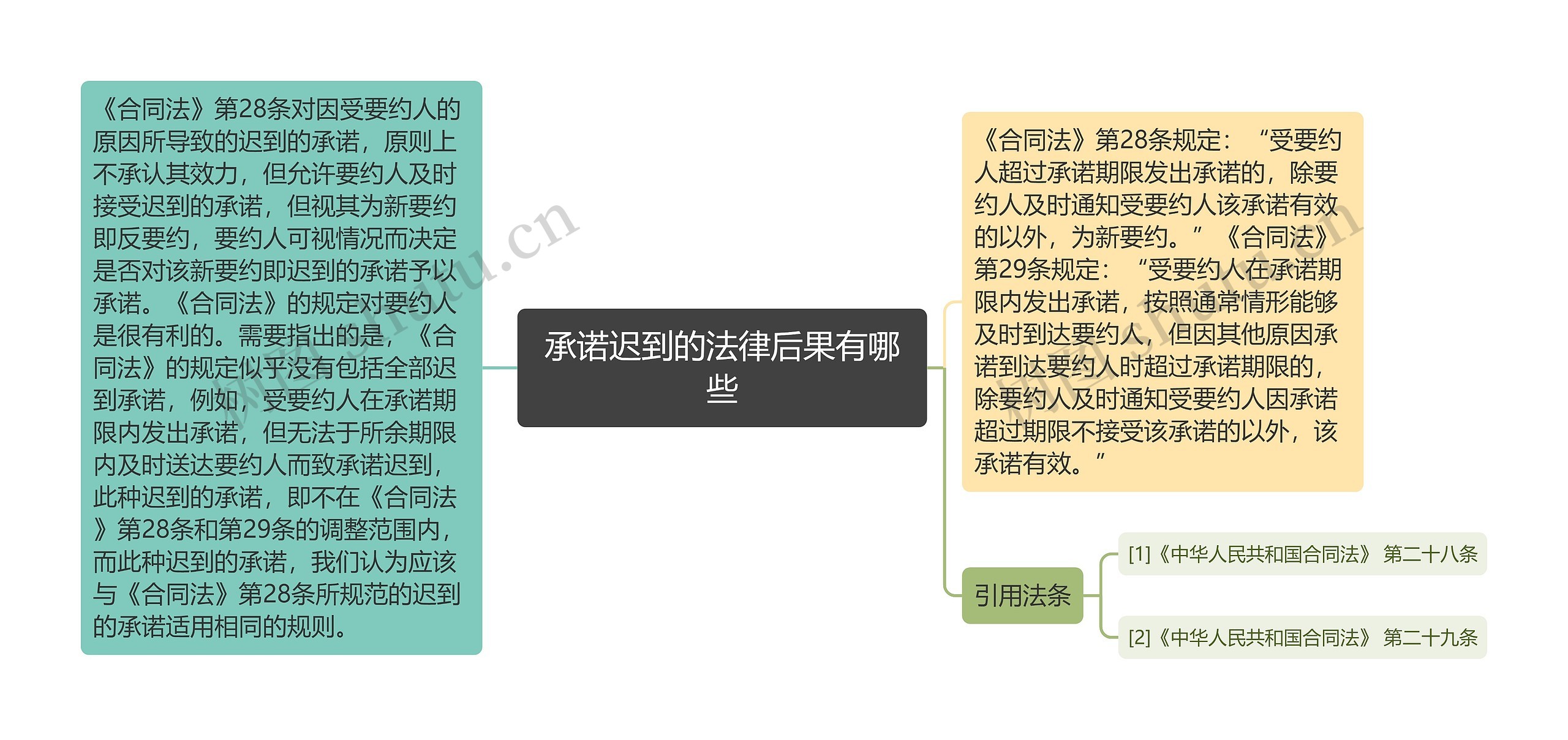 承诺迟到的法律后果有哪些