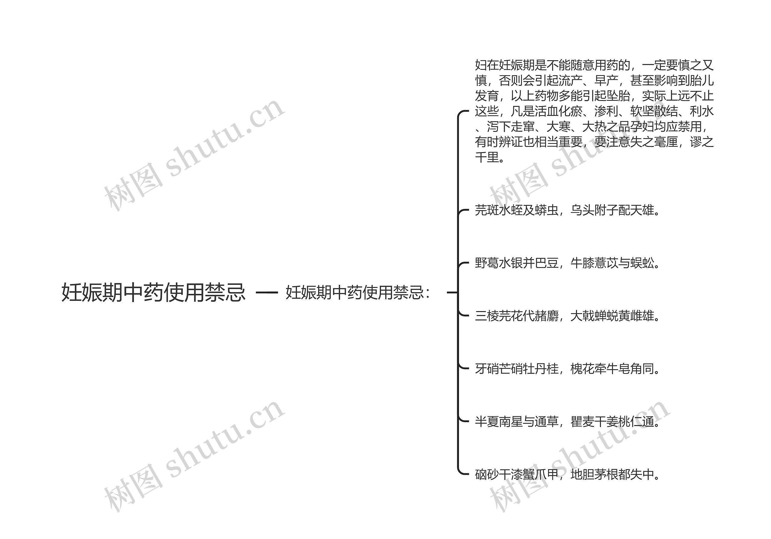 妊娠期中药使用禁忌 妊娠期中药使用禁忌