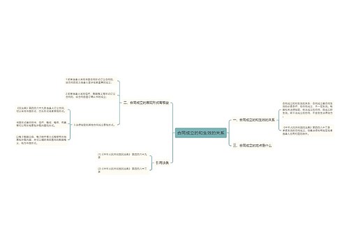 合同成立的和生效的关系