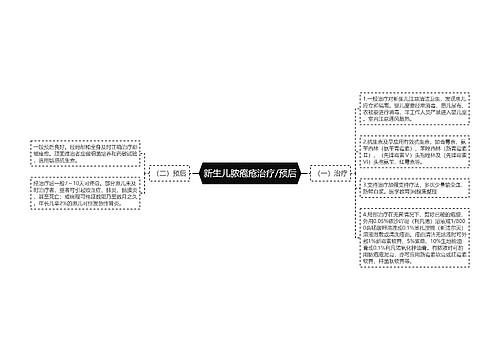 新生儿脓疱疮治疗/预后