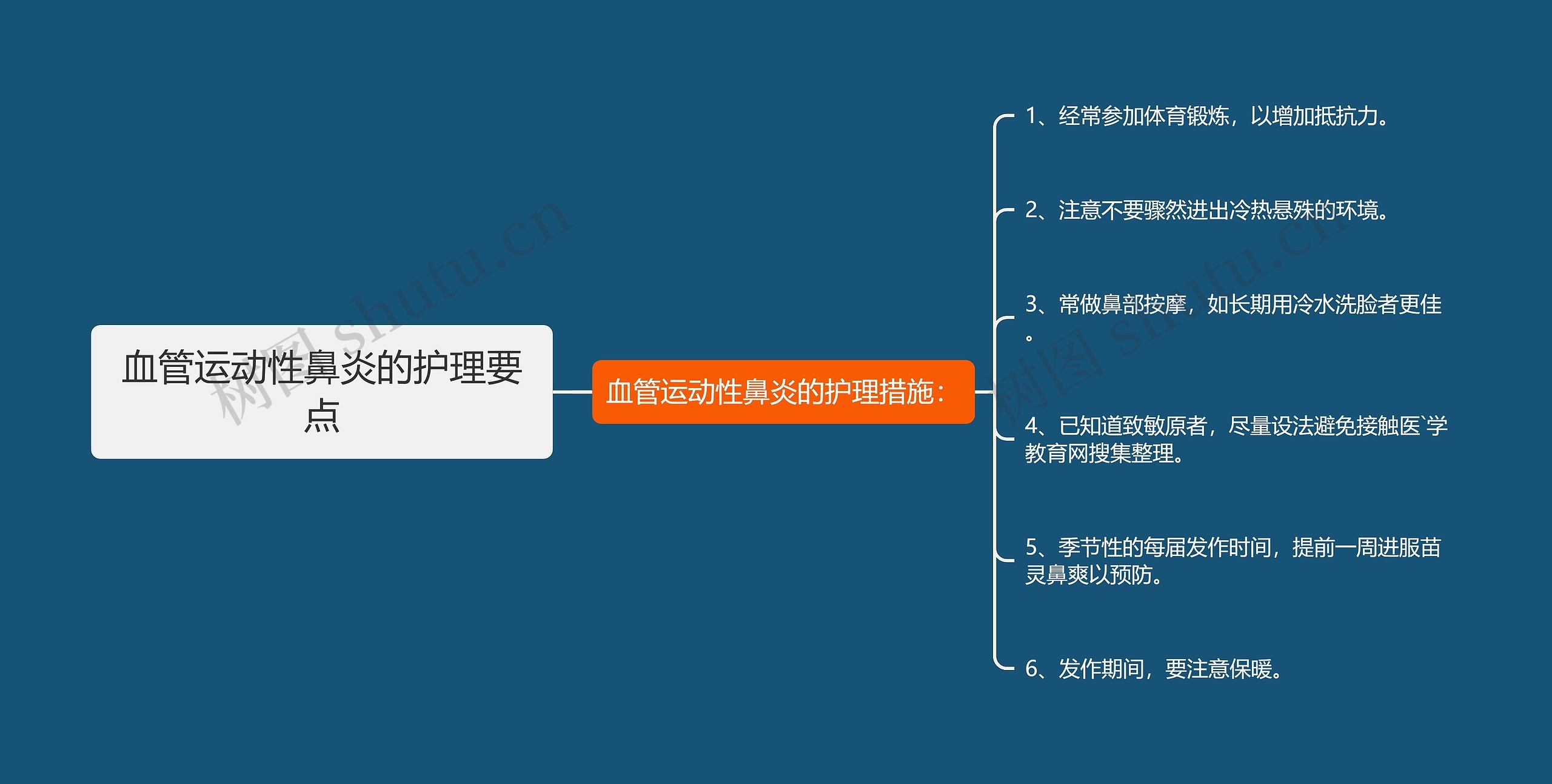 血管运动性鼻炎的护理要点思维导图